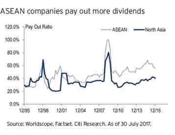 ASEAN companies pay out more dividends
